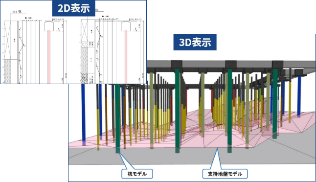 地中支持地盤のみえる化