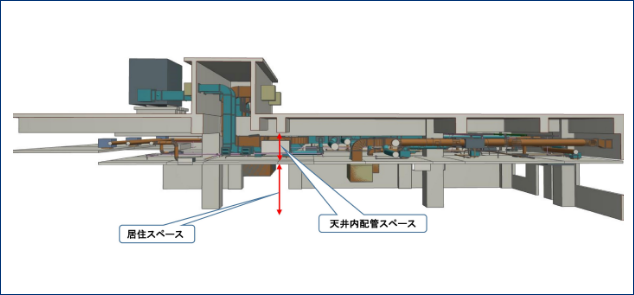 建築と設備のBIMのよる干渉チェック