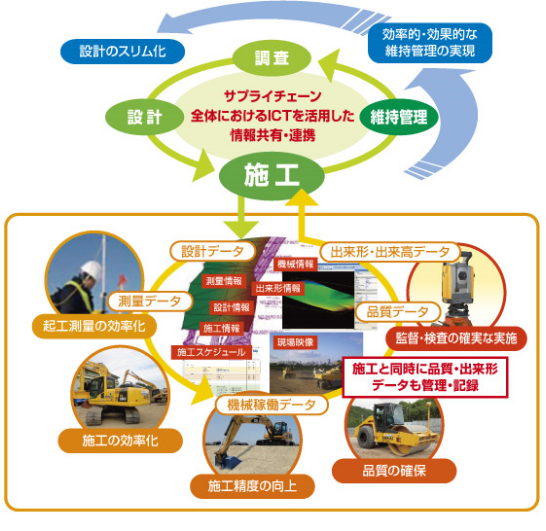 ICTイメージ